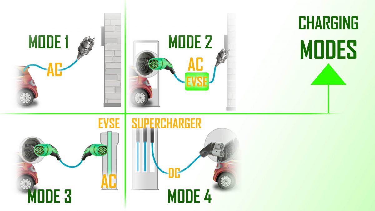 EV- चार्जिंग मोड 1, 2, 3, 4