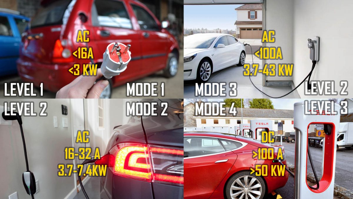 Modes and Levels of charging according to the world standards