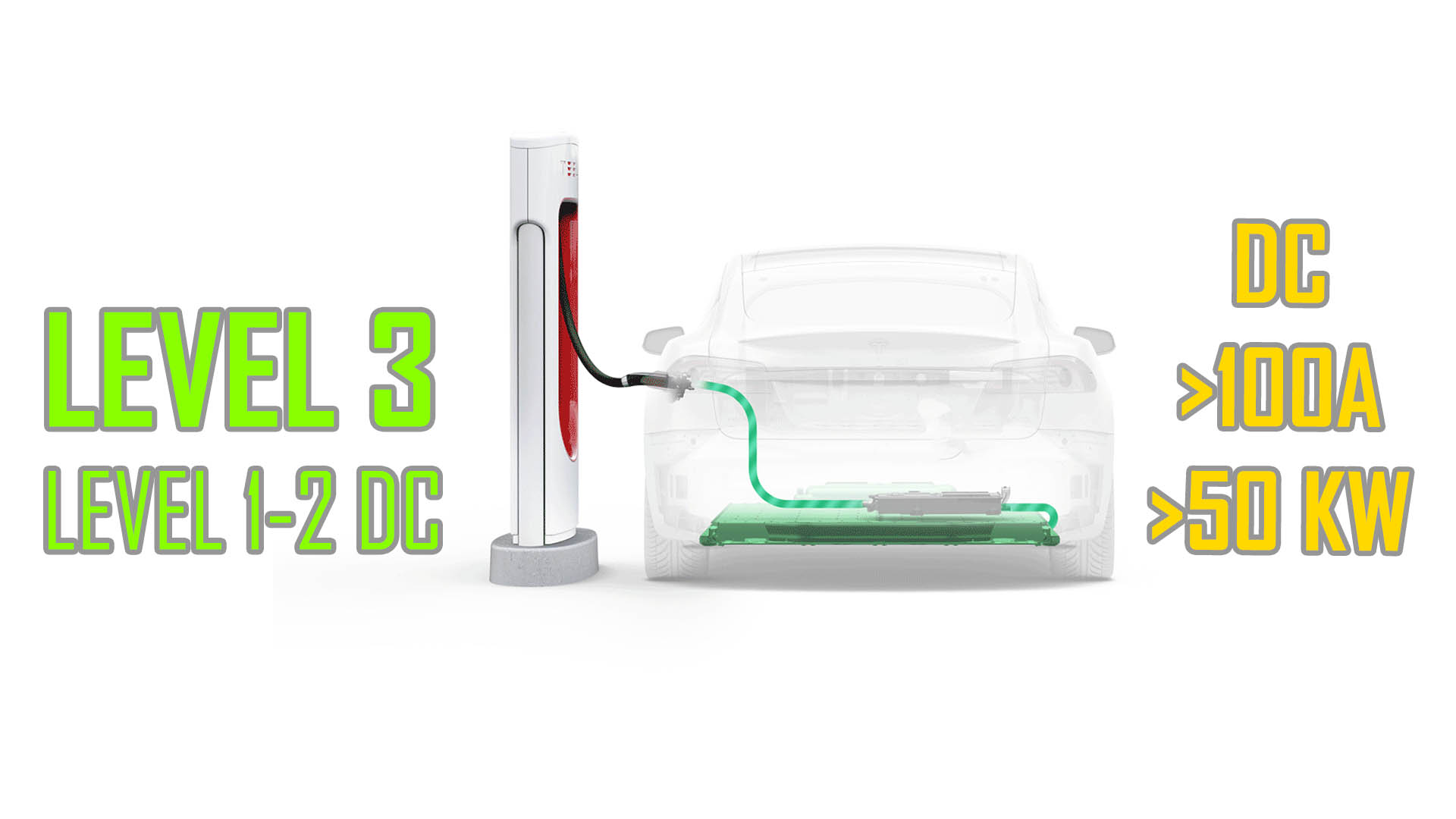 News - AC EV Charger Levels of Electric Vehicles Explained