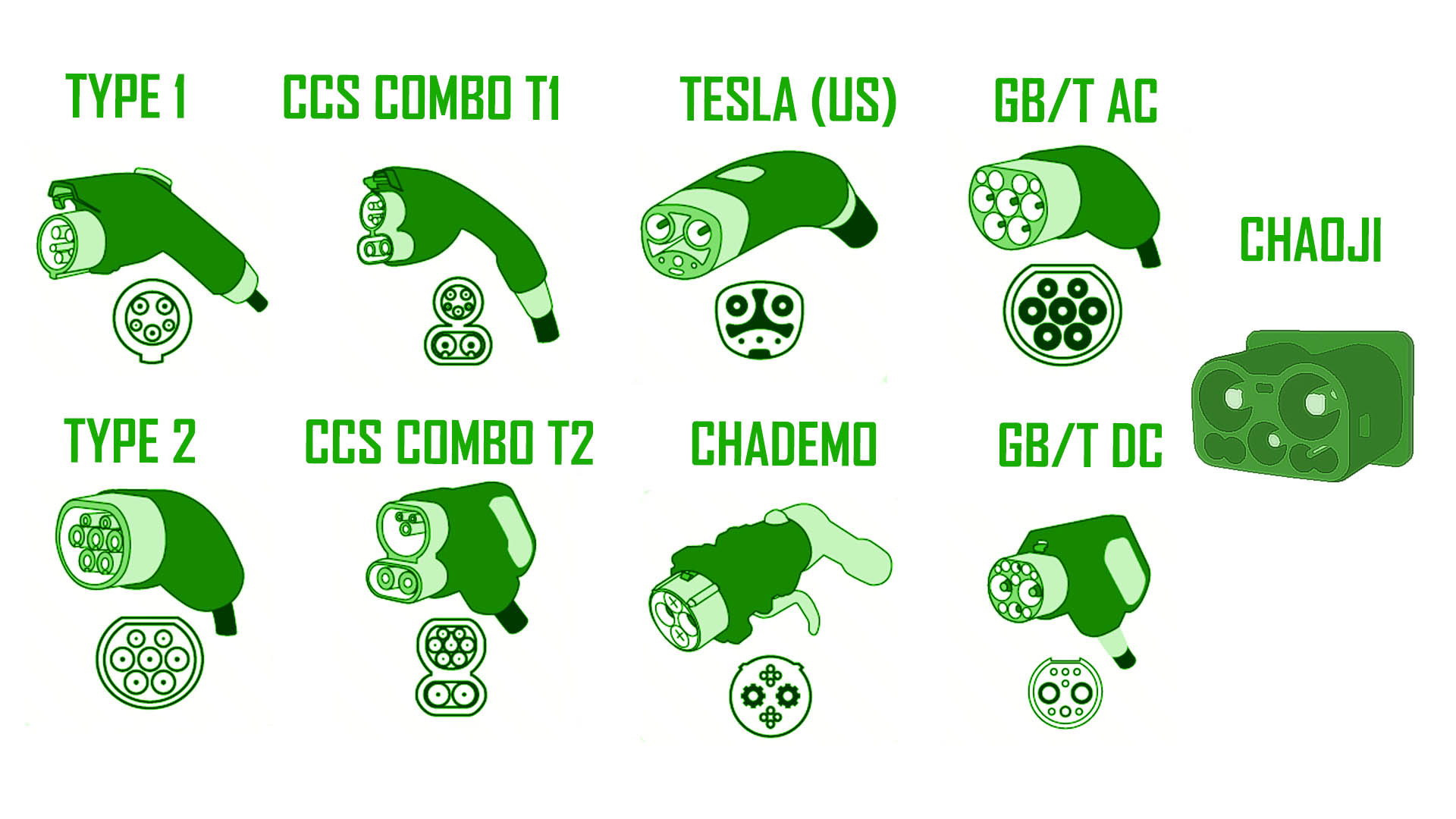 ⚡ EV Chargers, Cables and Connectors for Home and Stations