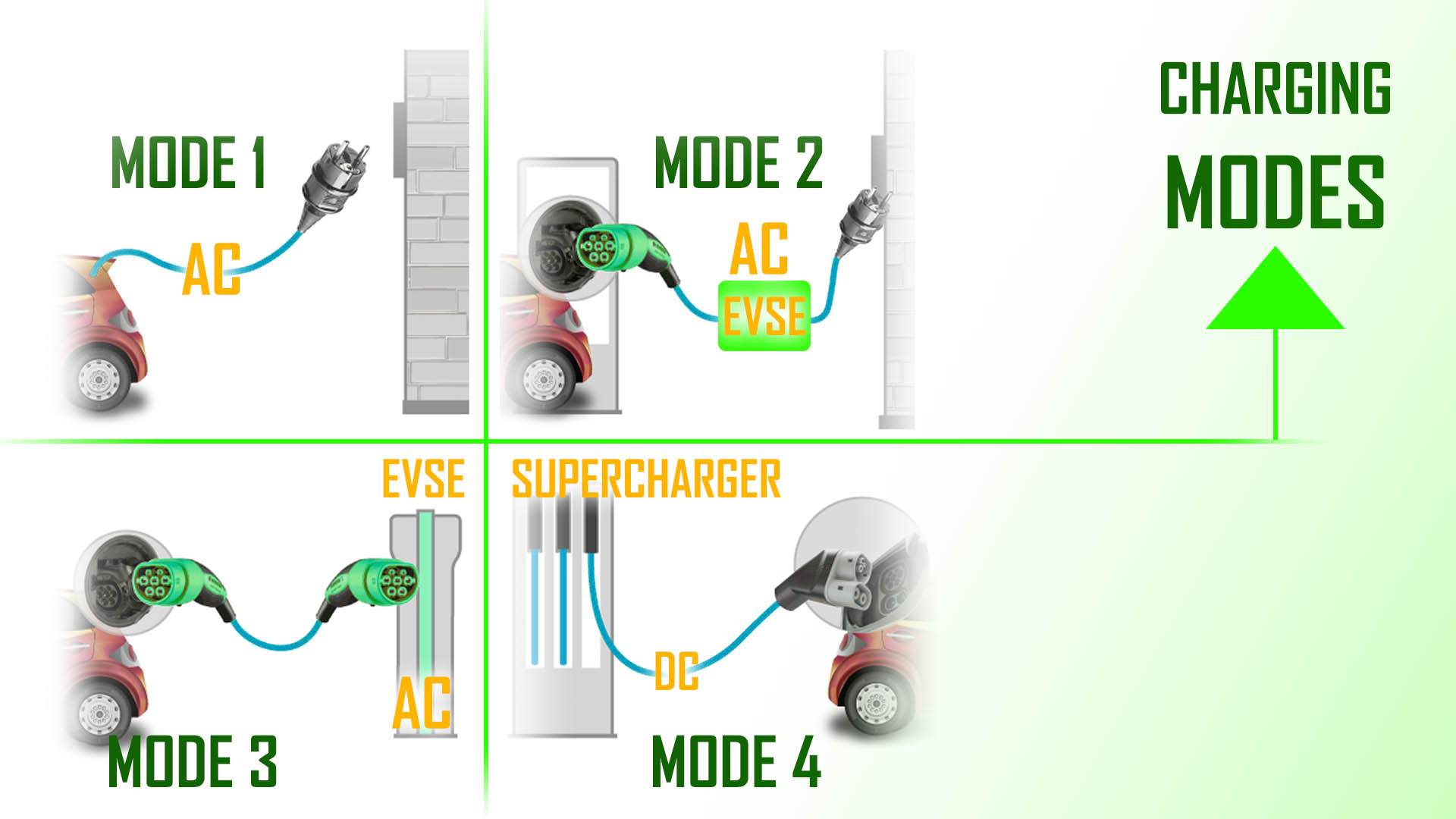 EV-Charging-Modes.jpg