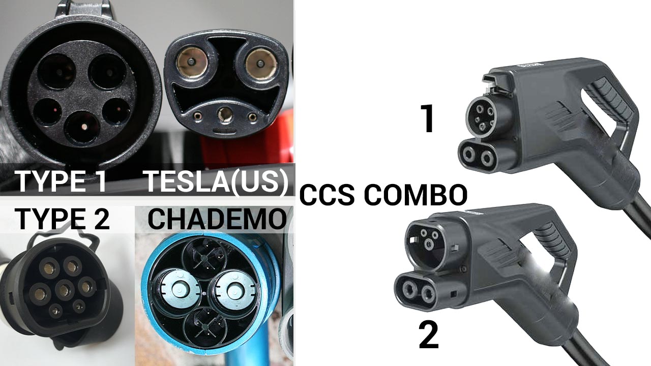 EV Plug Types EV Chargers, Cables And Connectors