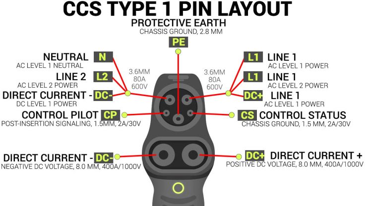CCS Type 1 Combo Pin Layout