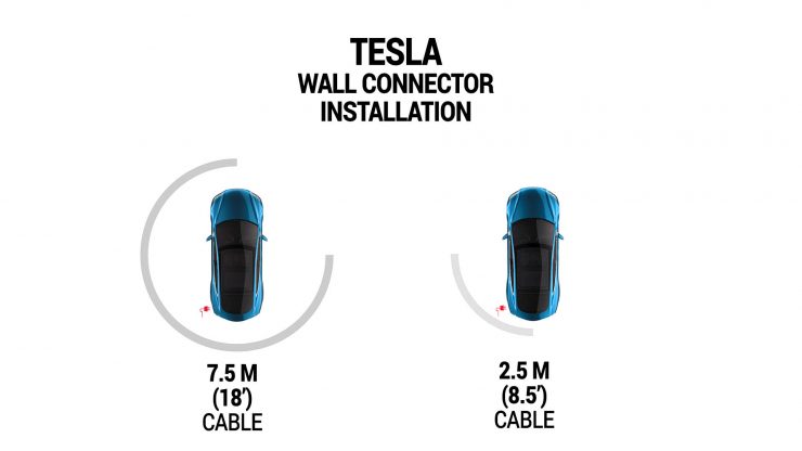 Tesla Wall Box Connector installation guide