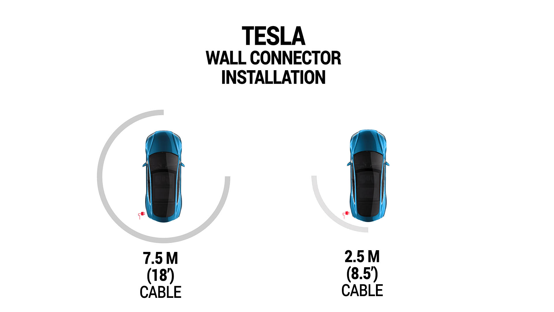 How to Install Tesla Wall Connector Gen 3 - Step By Step Guide - TESBROS  BLOG
