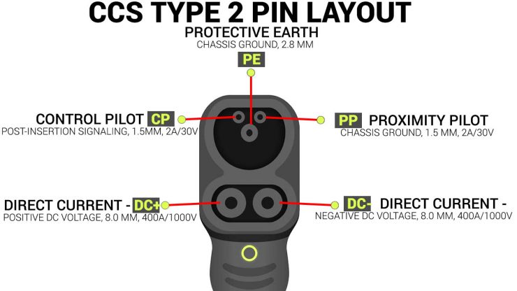 CCS Type 2 Combo Pin Layout