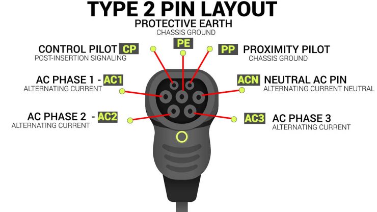 Type 2 Pin Layout